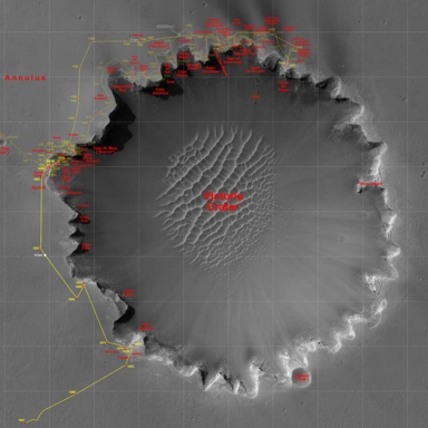 Gesamtkurs bis SOl 1687