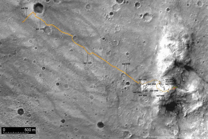 Weg bis zu Sol 654