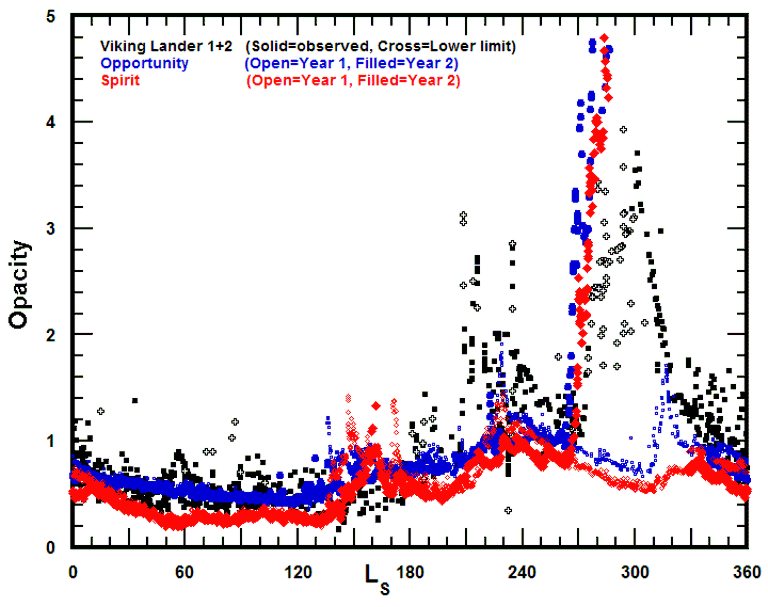 Lichtdurchlssigkeit der Mars-Atmosphre